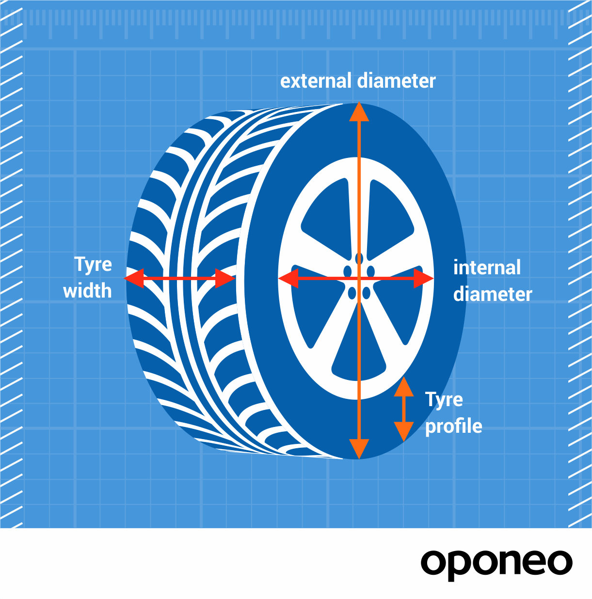 What Is the Right Tyre Size? Understanding Tyre Diameters and Sizes