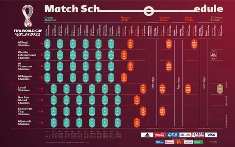 Copa do Mundo 2022: Tabela de Jogos e.