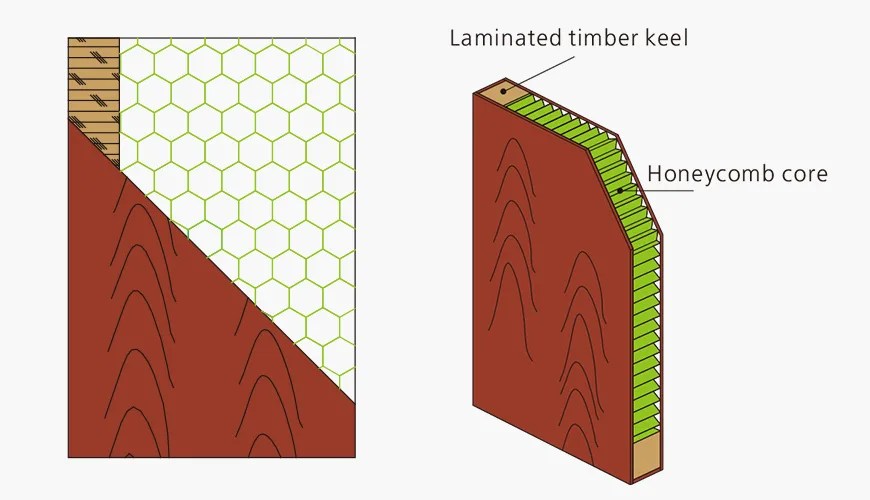Puertas de núcleo sólido frente a puertas de núcleo hueco ¿cuál es la
