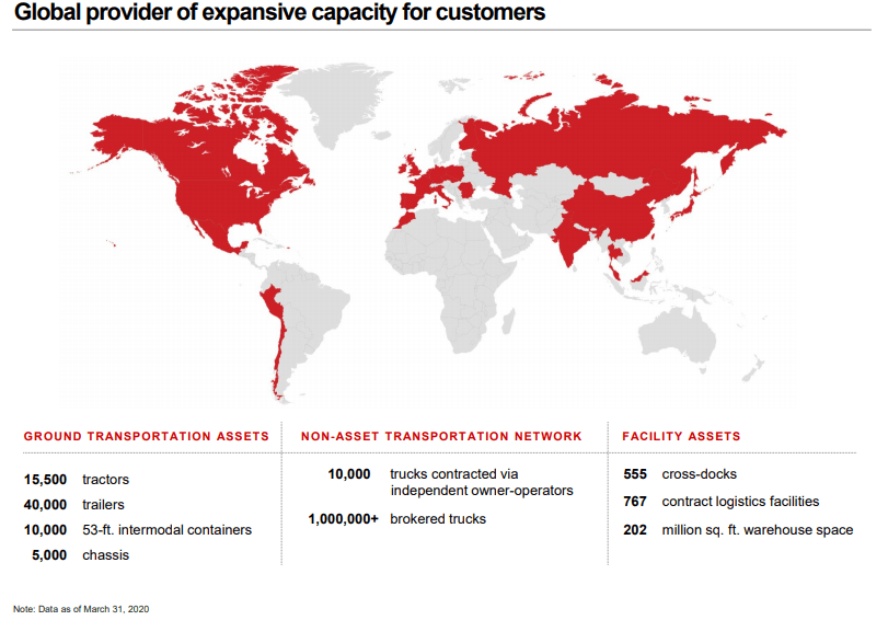 XPO Logistics develops 4 technology areas Opportimes