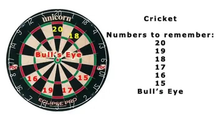Dart Game Guide For Beginners Opptrends 2020