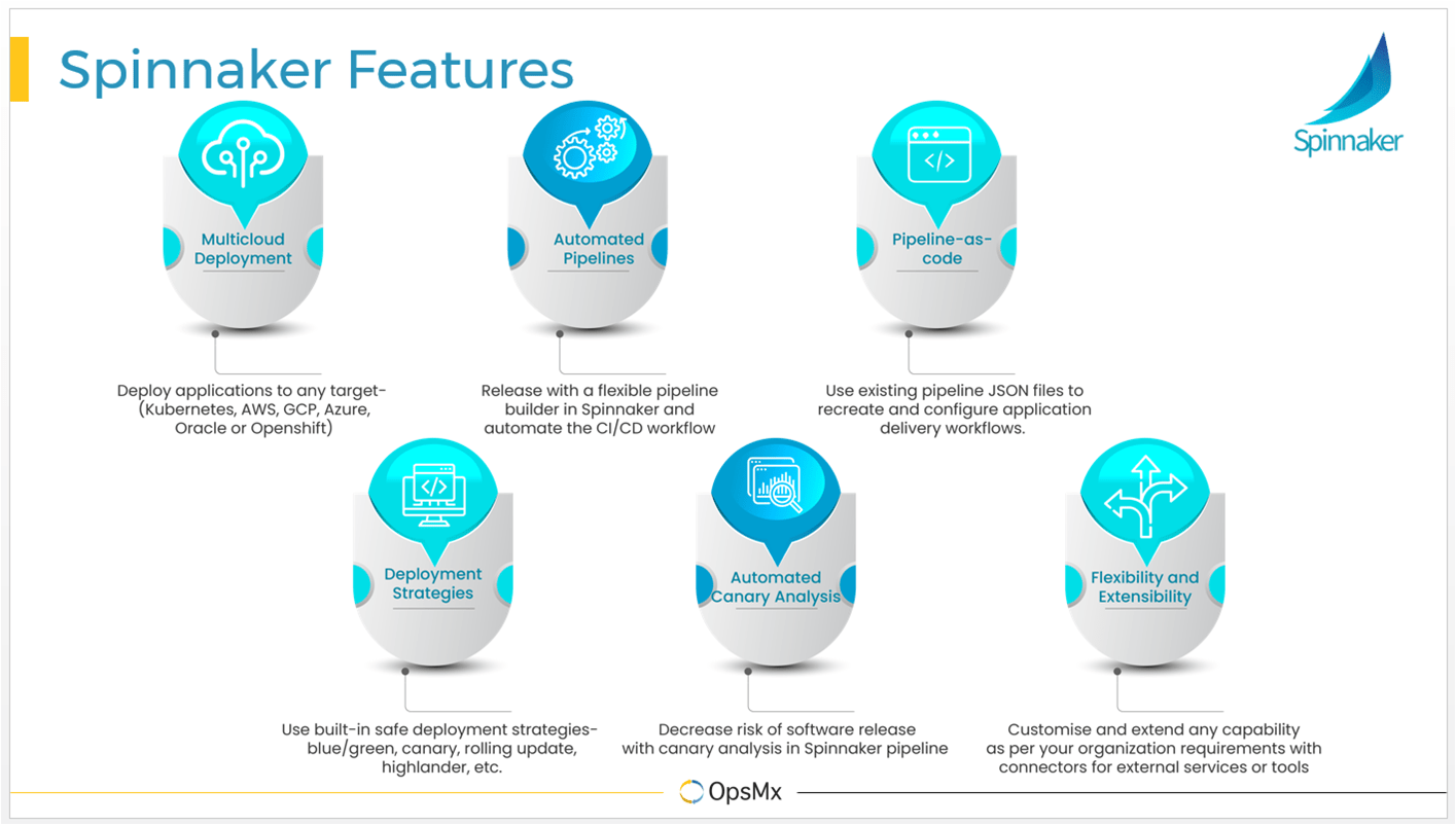 Is Spinnaker the Right Tool for You? OpsMx Blog