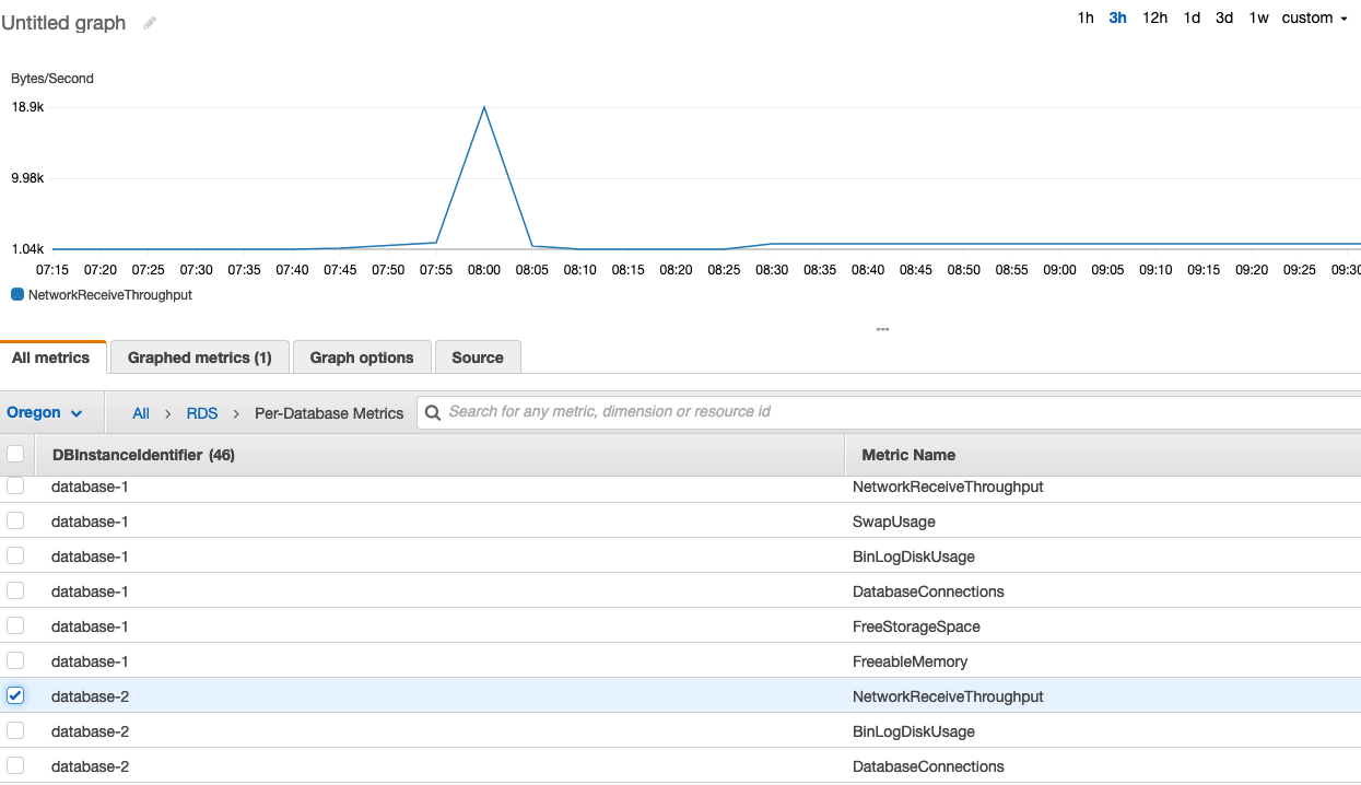 RDS Monitoring & StepByStep Instructions OpsRamp