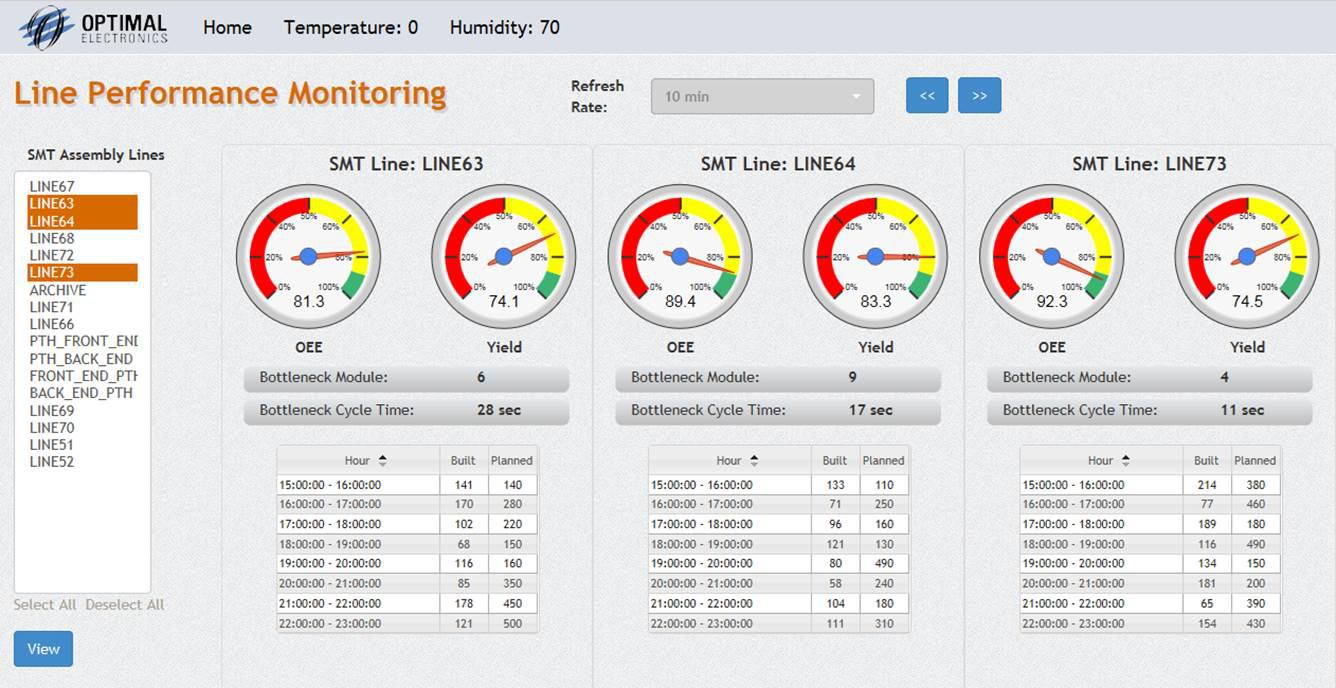 Business Intelligence Optel Software