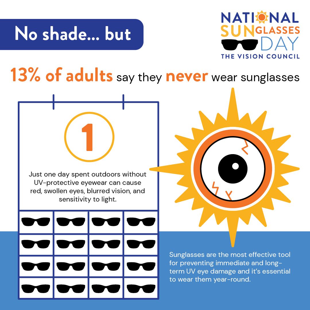National Sunglass Day 2023 The Optical Journal