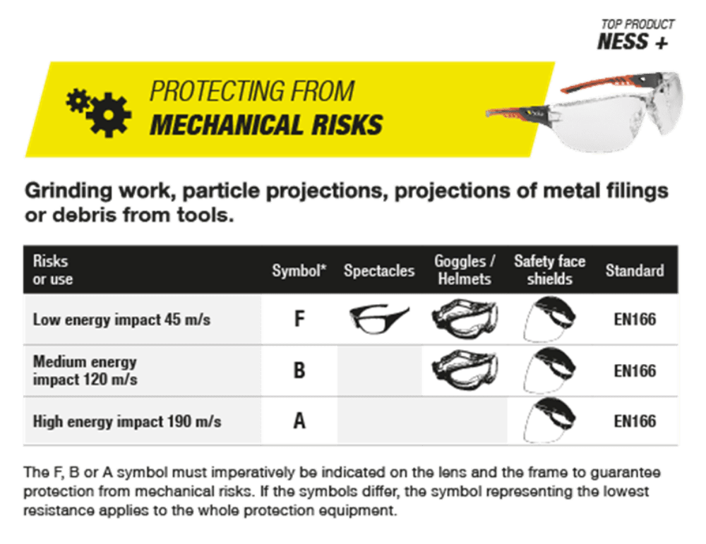 Safety glasses prescription or without models and types