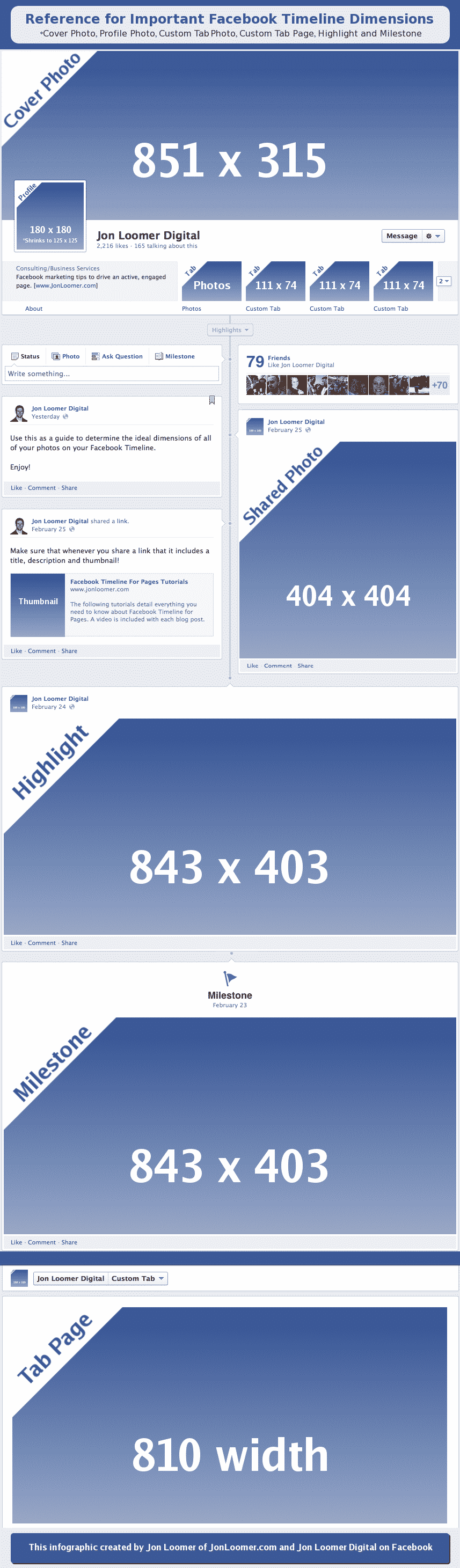 Facebook Images Sizes