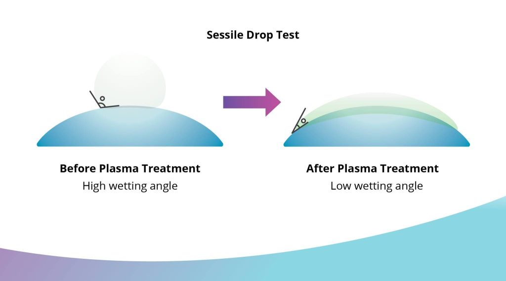 Contact Lenses Treatment Optik K&R
