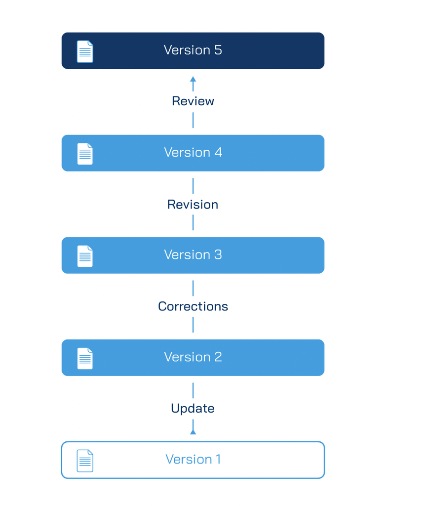 Document versioning What you need to know