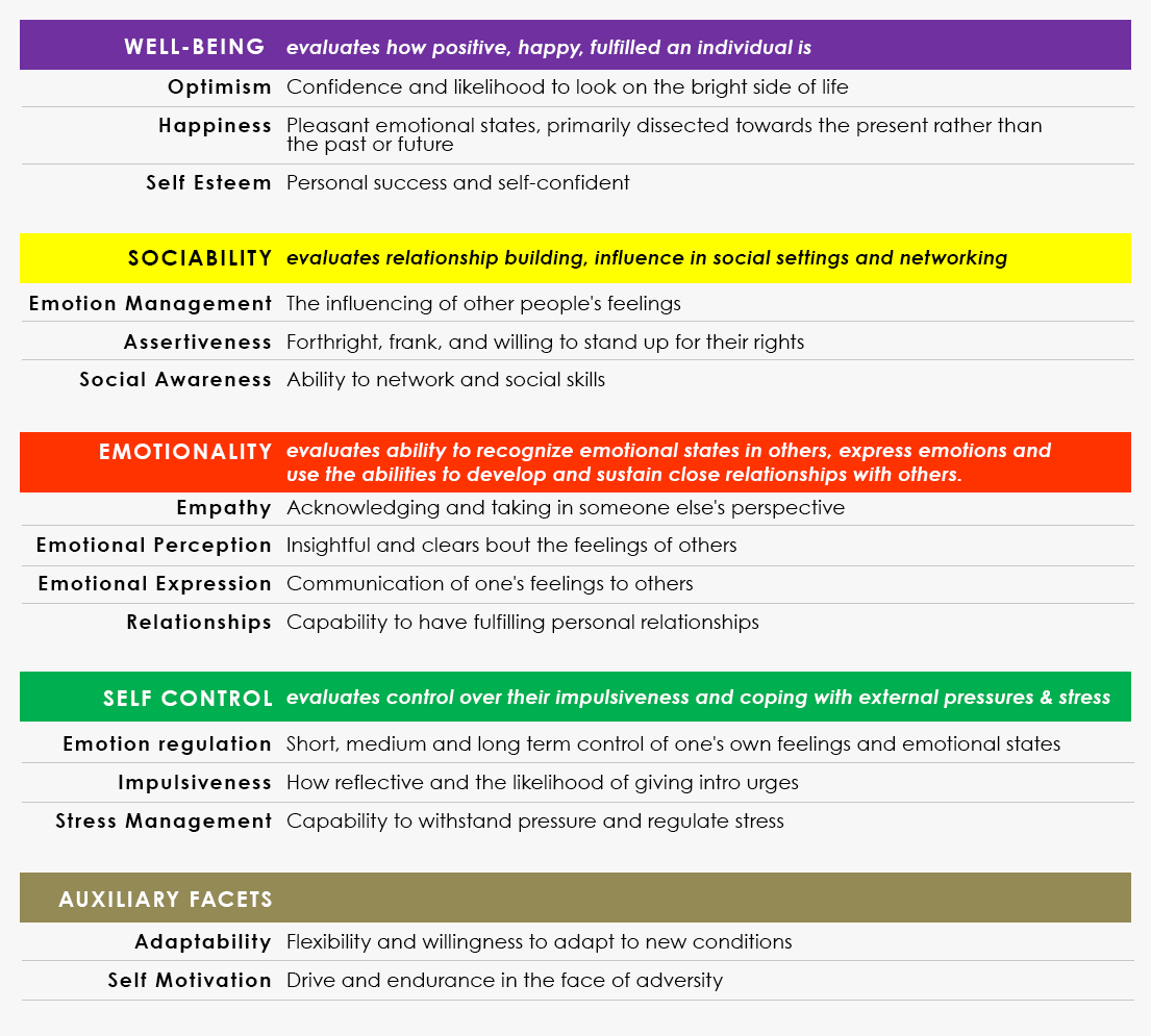 What Is A Culture Index Survey dalemannodesigns