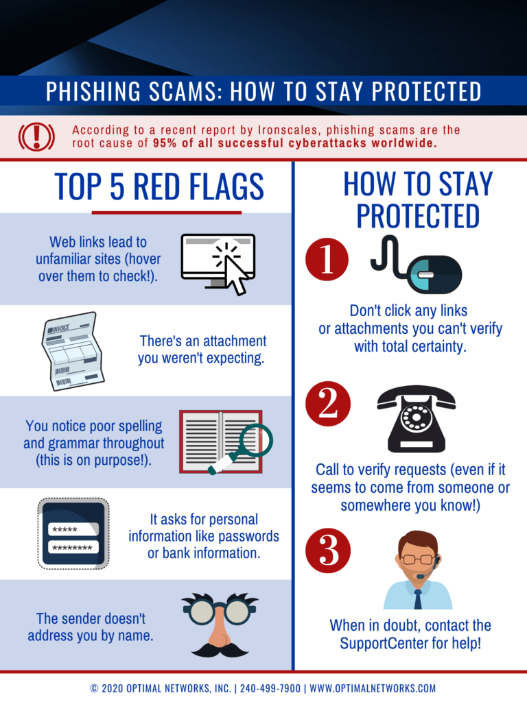 Top 5 Phishing Red Flags (Infographic) Optimal Networks Managed IT