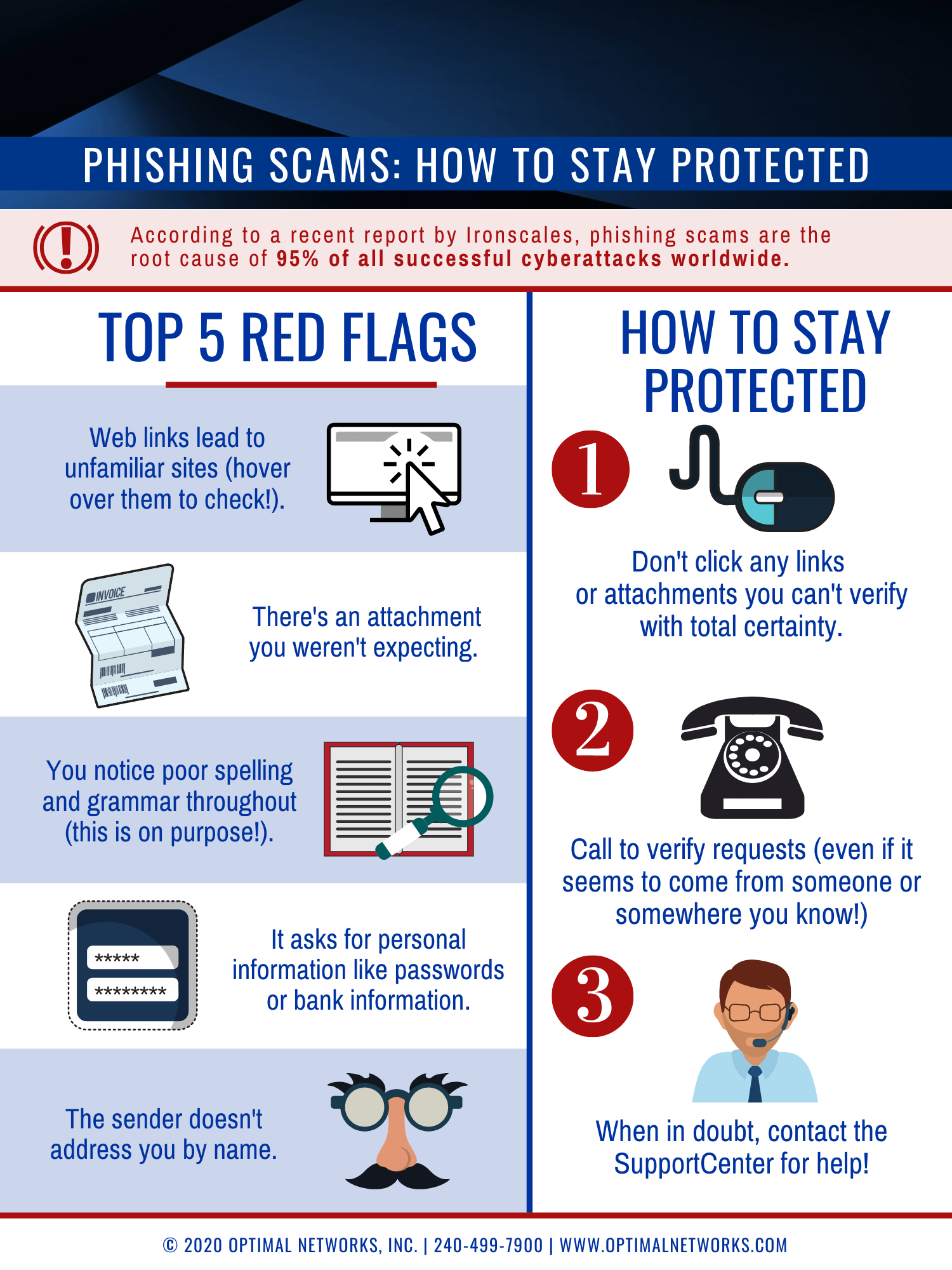 Top 5 Phishing Red Flags (Infographic) Optimal Networks(04)