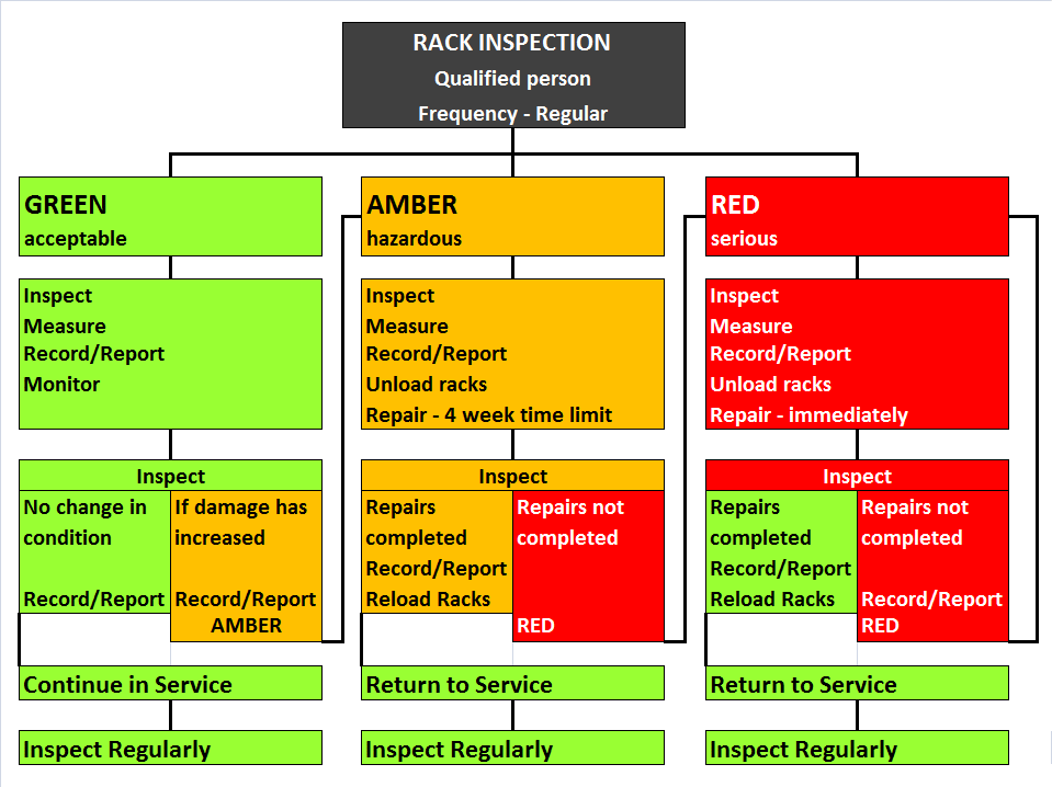 Optima Solutions Racking Inspection