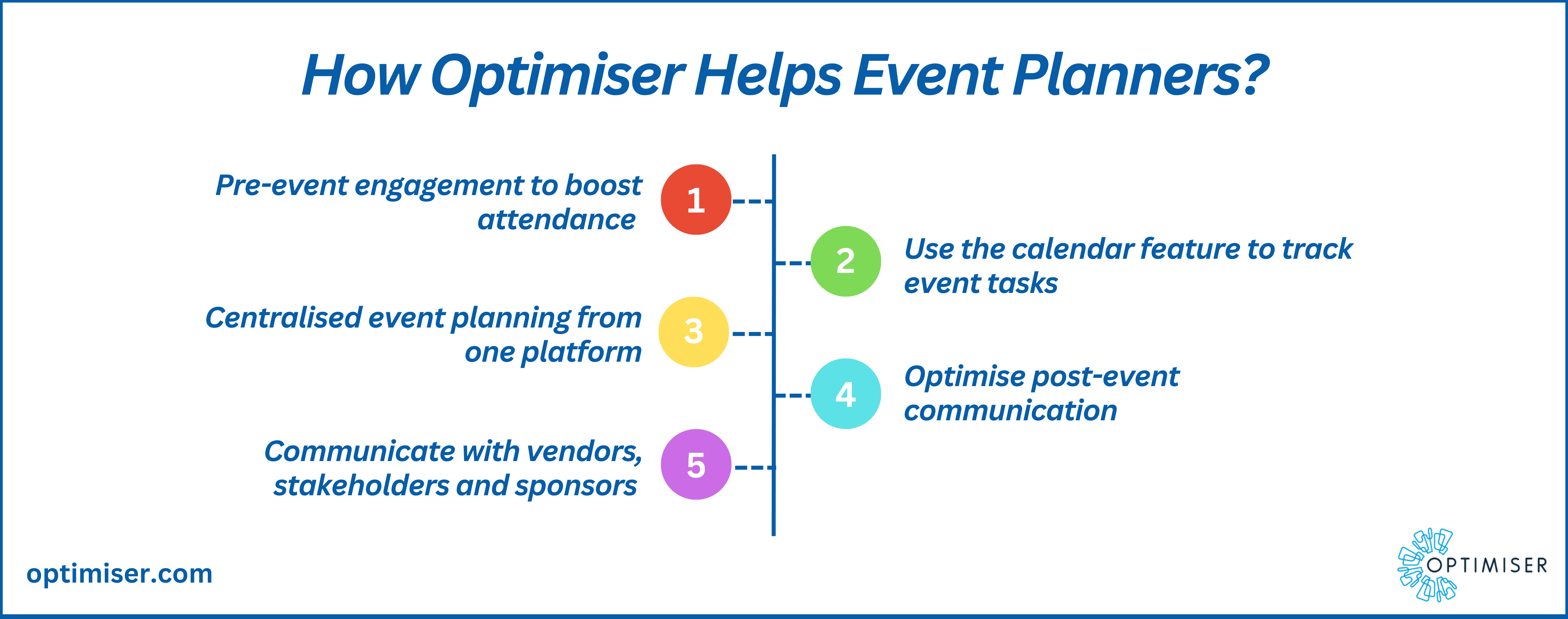 Streamlining Event Planning How CRM Software Benefits Event Planners optimiser