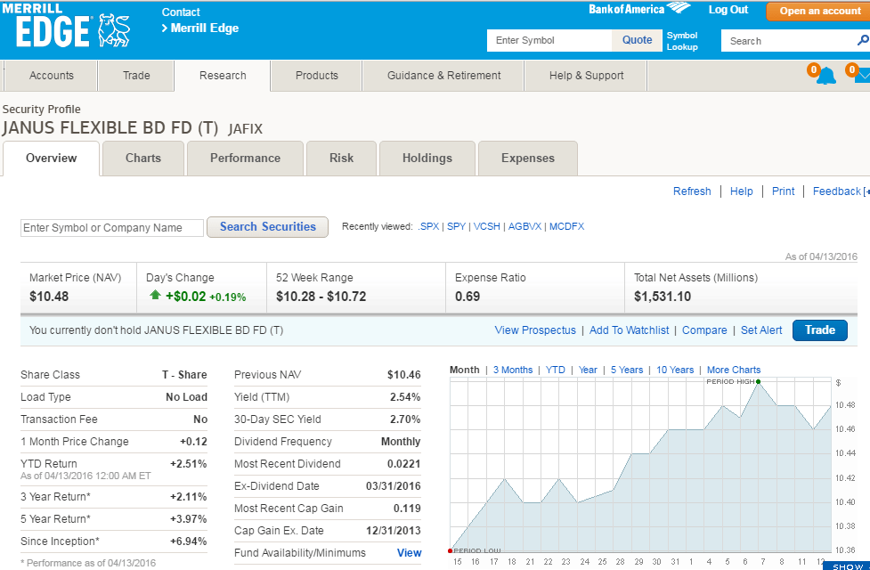 M1 Finance vs. Merrill Edge Brokerage Comparison (2024)
