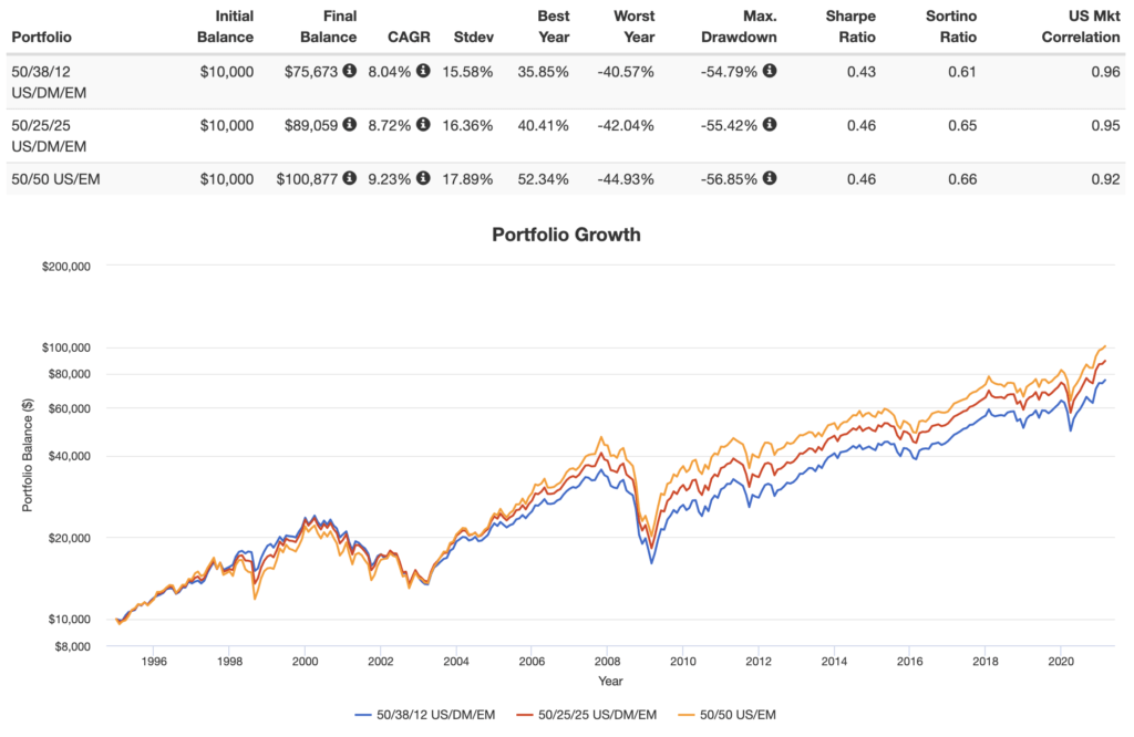 VEA vs. VWO vs. VXUS Which Vanguard International ETF?