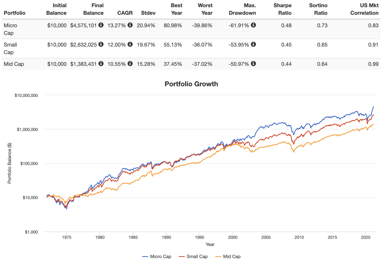 The 3 Best Micro Cap ETFs To Invest in the Smallest Stocks