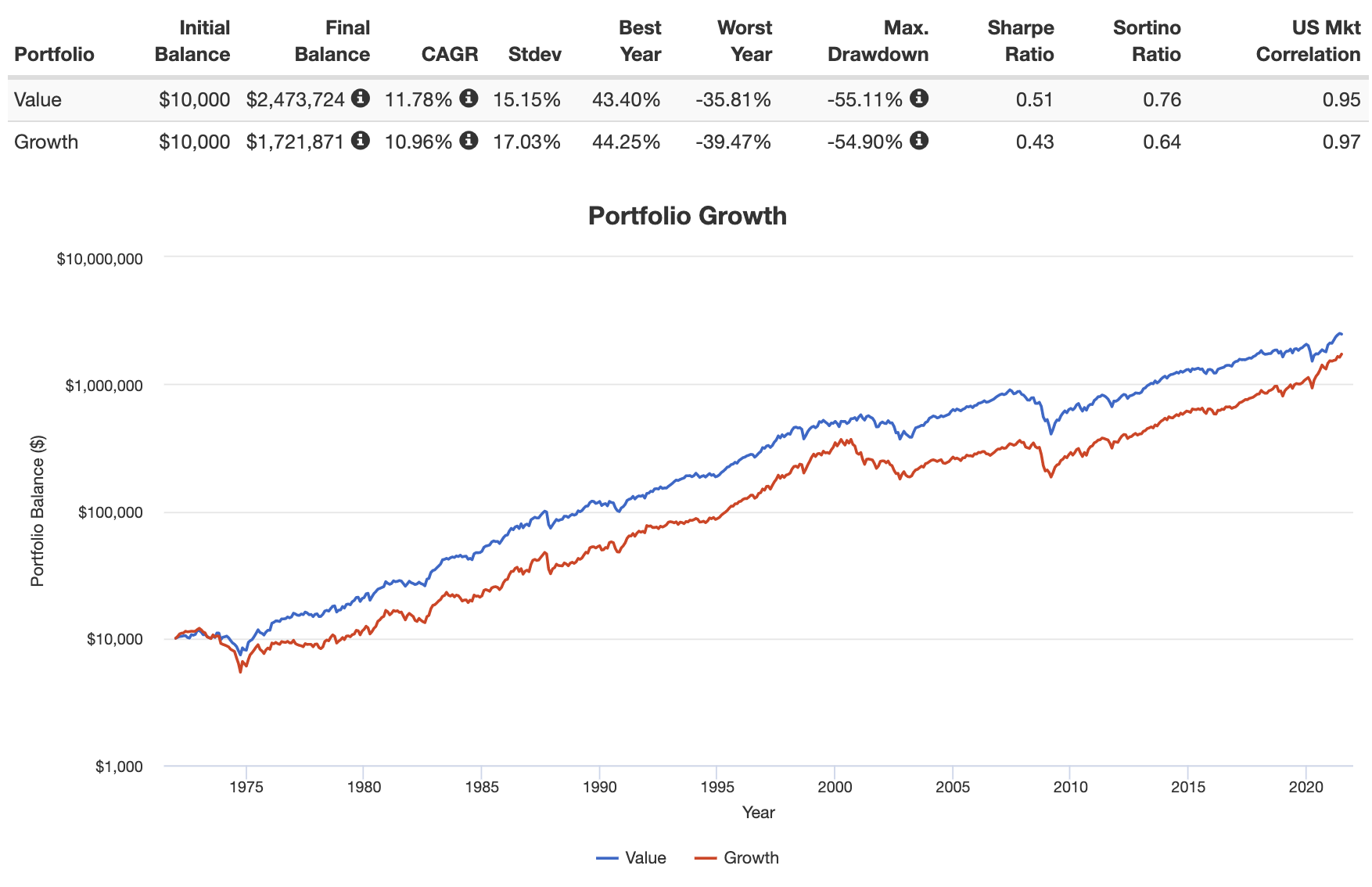 The 7 Best Value ETFs To Buy Value Stocks in 2024