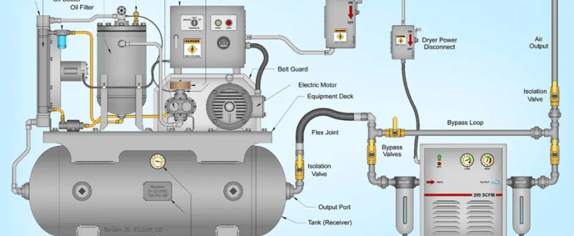 Compressor Testing – Optimized Solutions
