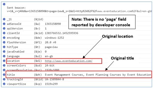 Page Tracking In Google Analytics - Ga Send Pageview - Optimize Smart