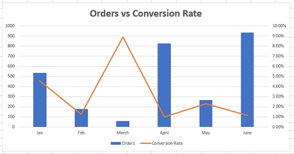 What type of chart to use to compare data in Excel - Optimize Smart