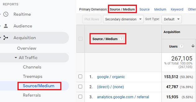 Google Analytics Channels, Source And Medium Explained In Great Detail - Optimize Smart