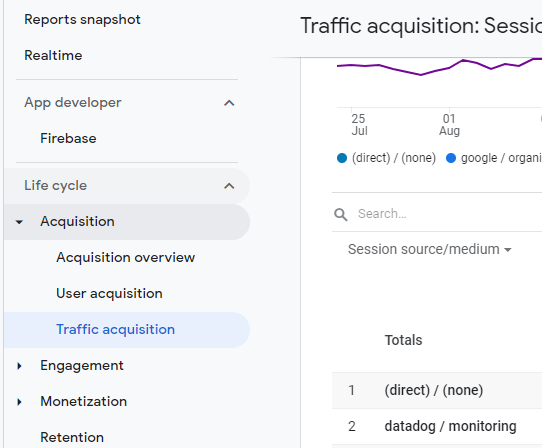 Understanding Channel Groupings In Google Analytics 4 (Ga4) - Optimize Smart