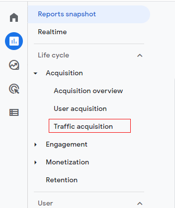 Understanding Channel Groupings In Google Analytics 4 (Ga4) - Optimize Smart