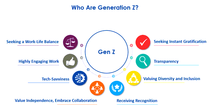 How to Manage Gen Z | Optimus SBR