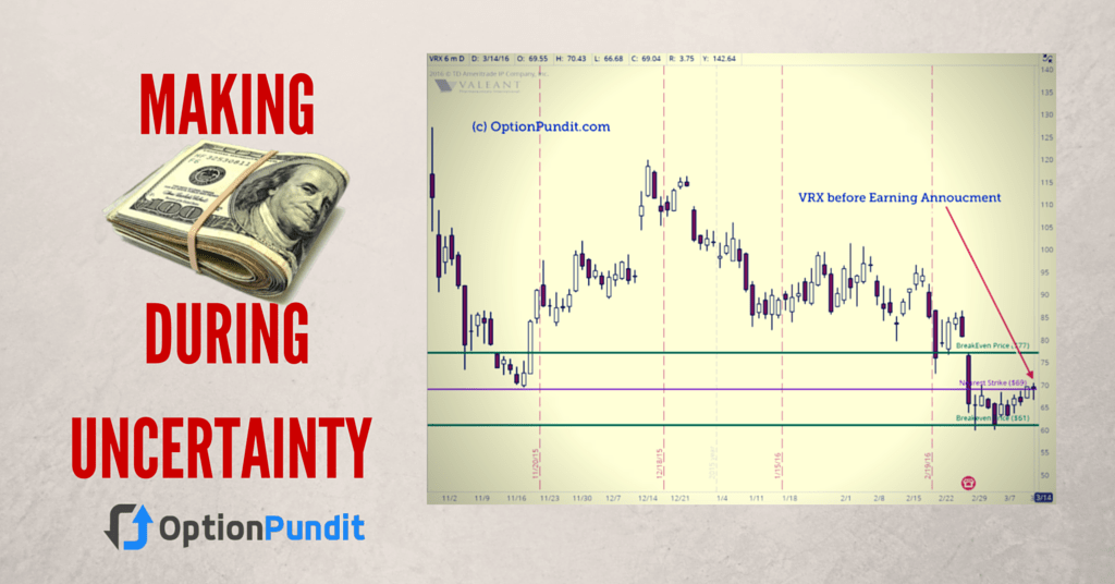 This is how you trade Market Uncertainty