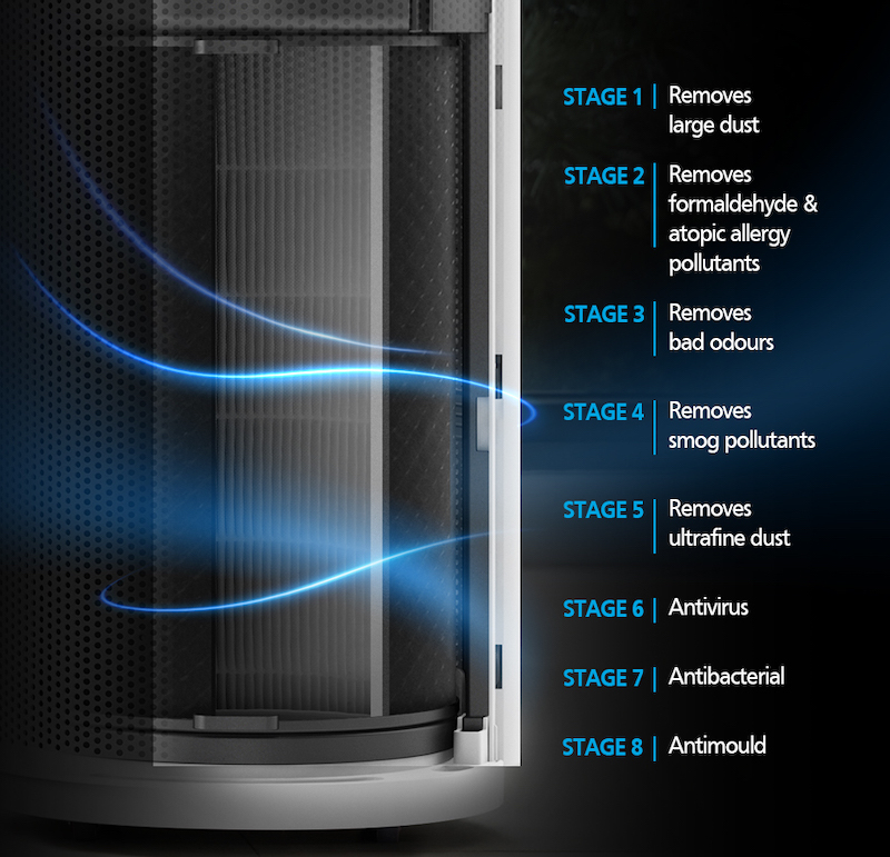 Will an air purifier eliminate and protect us from Covid19 viruses? Here’s what Dr Amanda has
