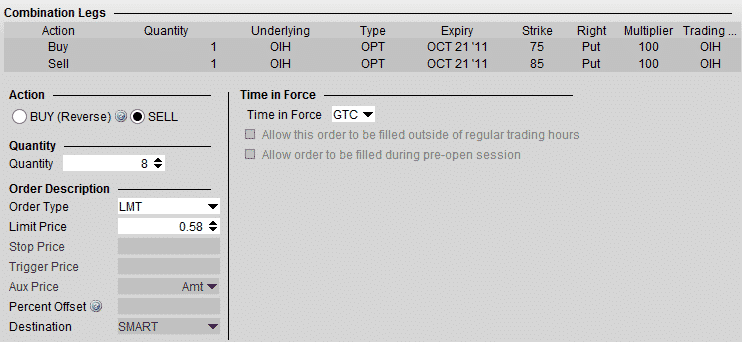 How To Calculate Profit and Loss on Credit Spreads and Iron Condors