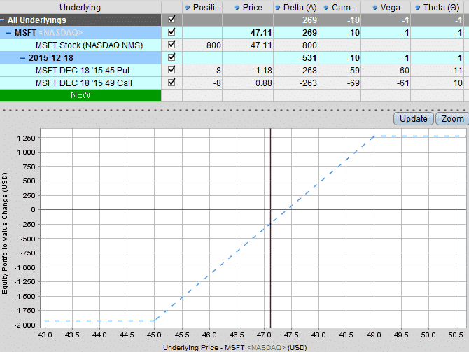 The Collar Trade With A Difference