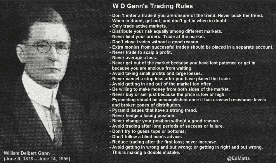 W D Gann's Trading Rules