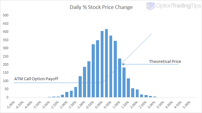 35 Option Payoff Diagram Calculator Wiring Diagram Database