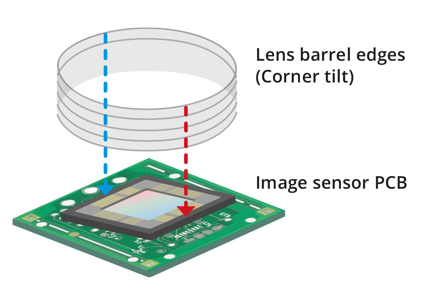 Camera basics remote sensing device that transmits images Opto