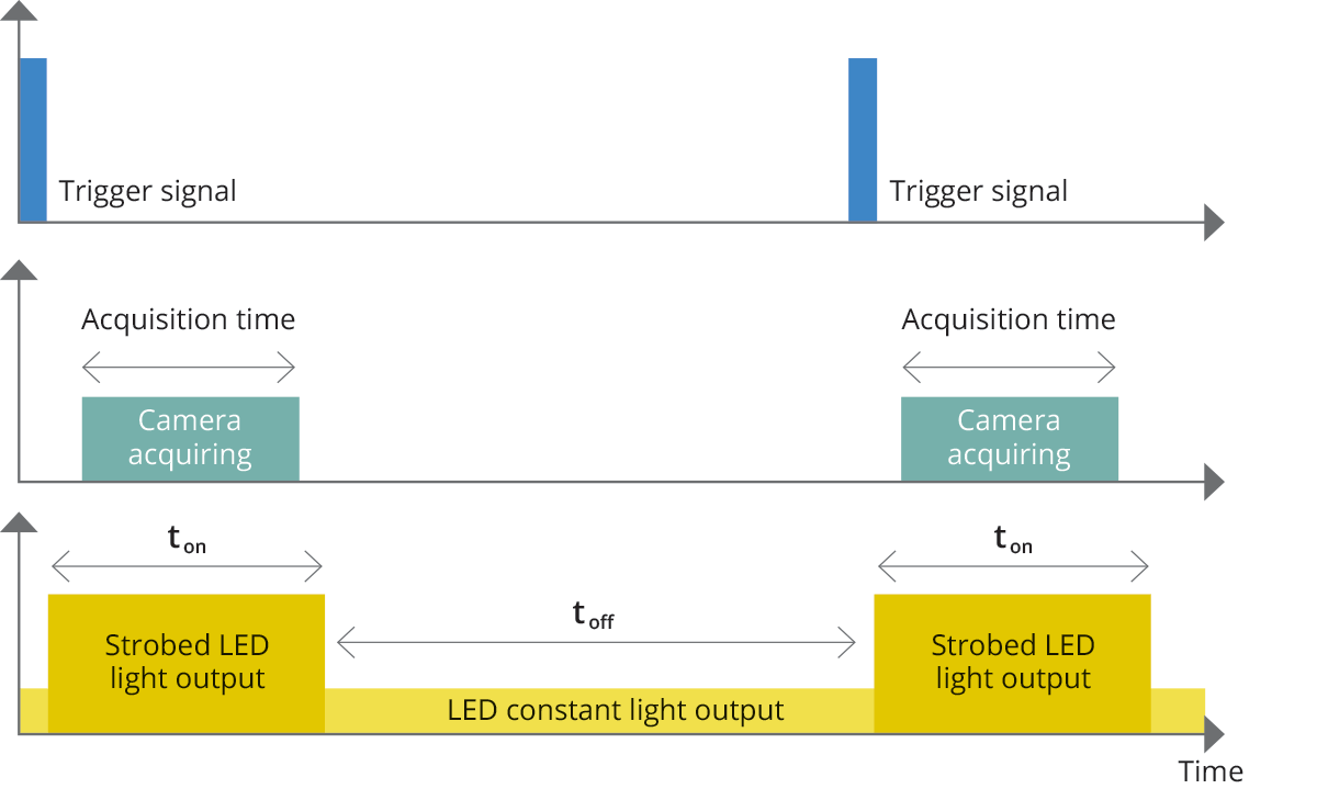 Illumination in machine vision system Opto Engineering Basics