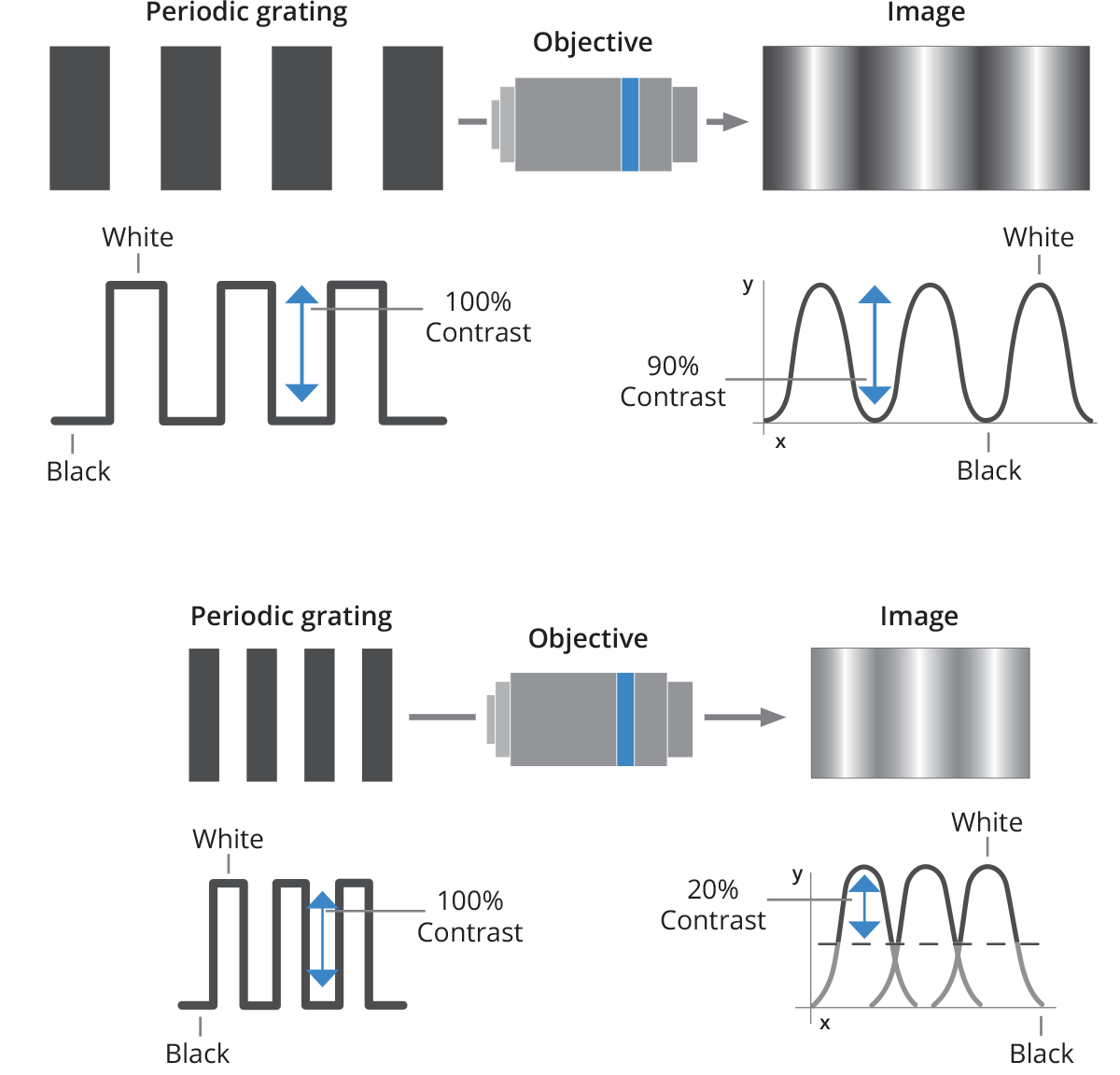lotus A incepe proiector led modulation response power transfer