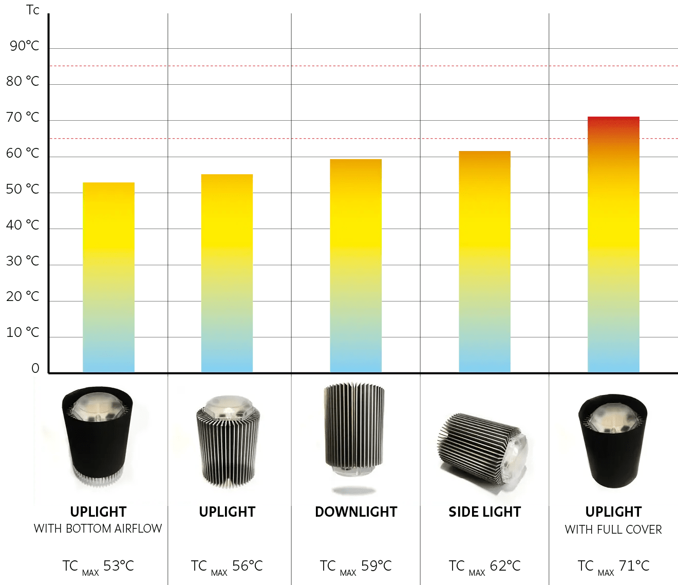 About heatsinks Optoga