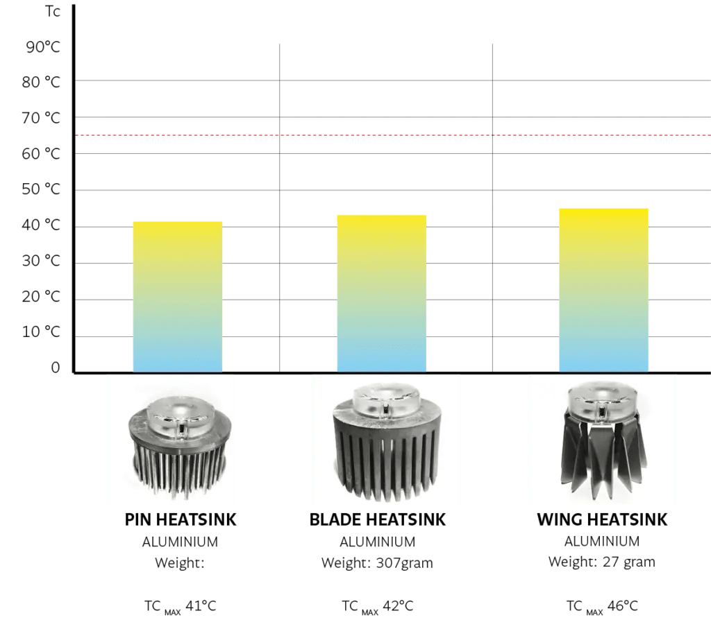 About heatsinks Optoga