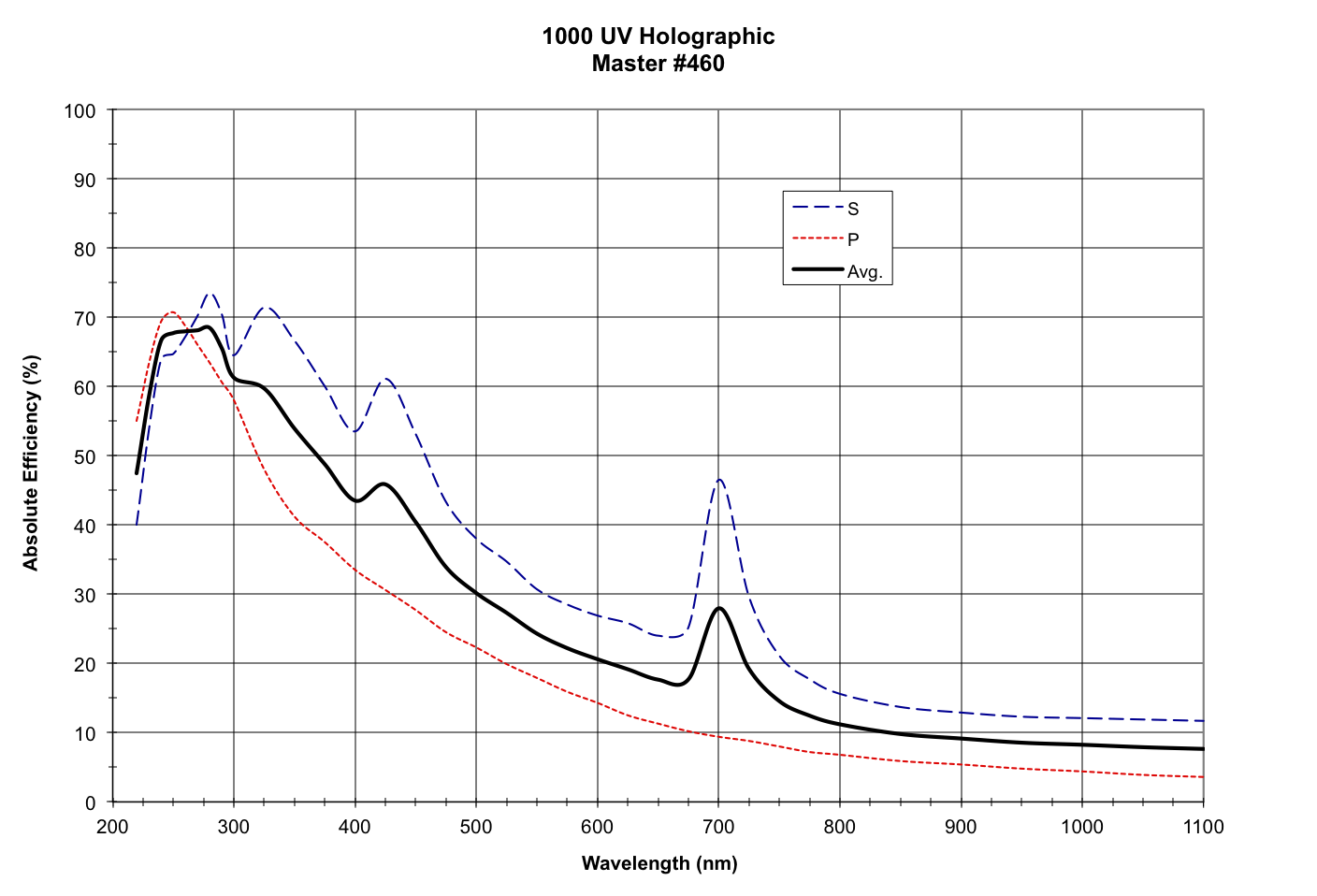 1000 Groove, UV Holographic, 12.5 X 25 mm, 9.5 mm Thick, CW Type
