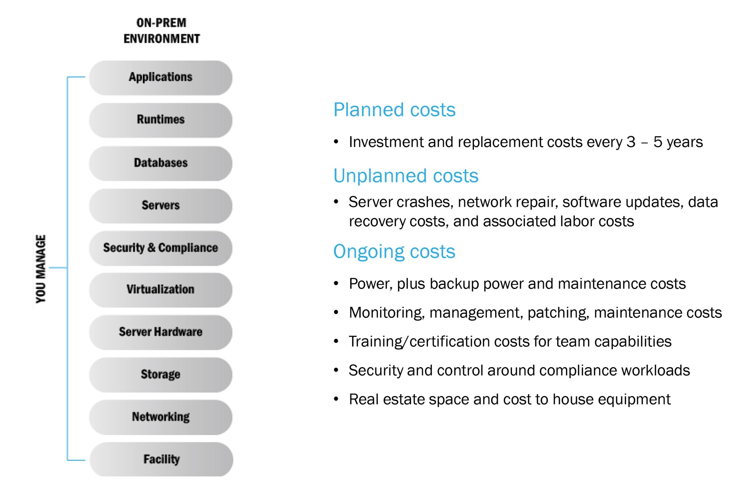 Benefits of Colocation Services Opus Interactive
