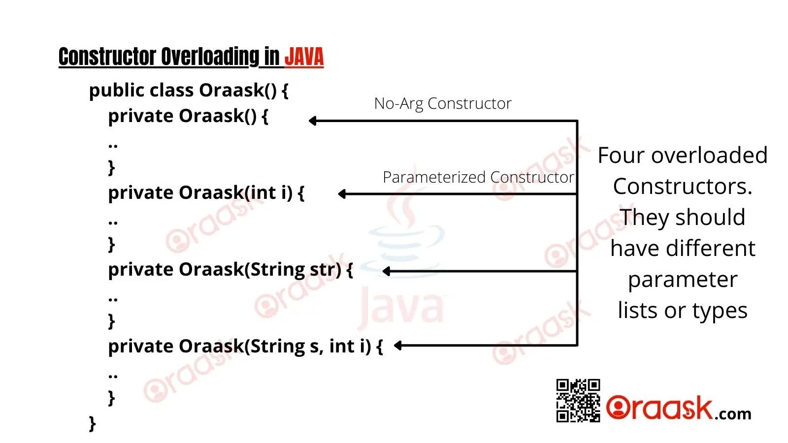 Java Constructors A handson Guide Types, Usage Oraask