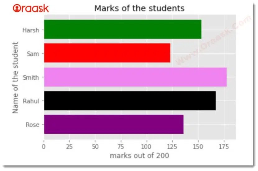 Horizontal Bar Chart in Matplotlib Python Complete Guide Oraask