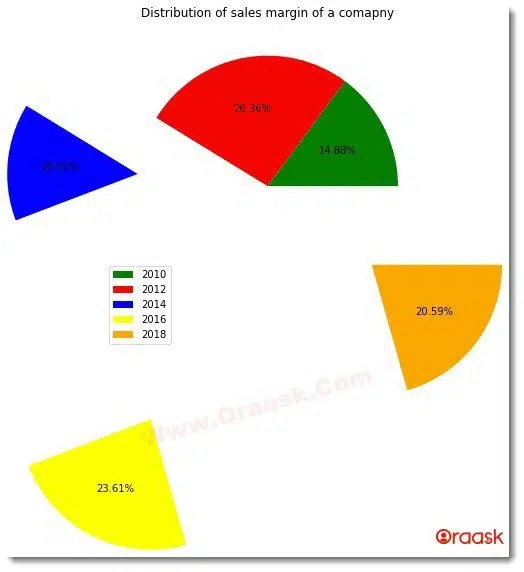 Mastering Matplotlib Pie Charts A StepbyStep Guide Oraask