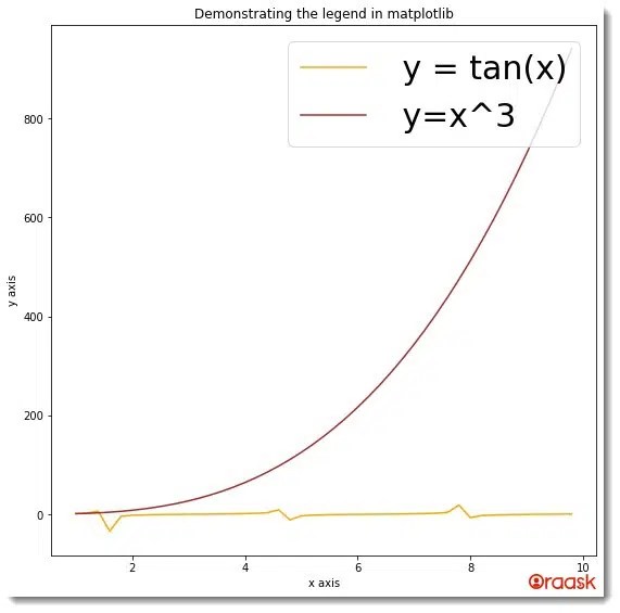 How to Change Matplotlib Legend Font Size, Name, Style, Color Oraask
