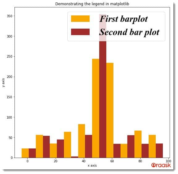 How to Change Matplotlib Legend Font Size, Name, Style, Color Oraask