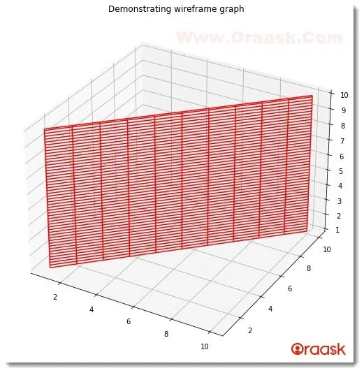 How to Plot 3D Wireframe Graph in Matplotlib Oraask