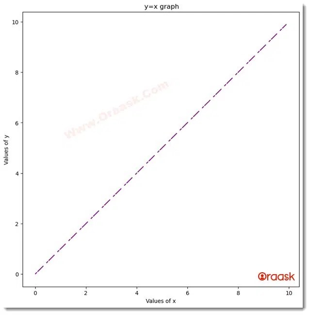 How to Change Line Style in Matplotlib Oraask