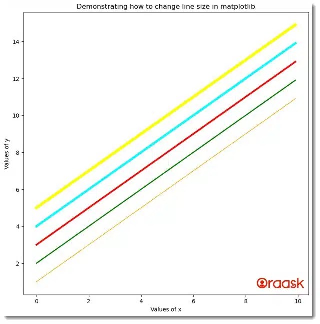 How to Change Line Thickness in Matplotlib Oraask